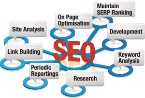 SEO Services In Los Angeles
